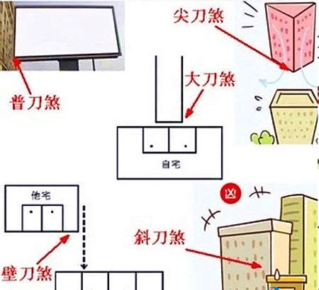 壁刀煞水晶|【風水特輯】什麼是壁刀煞、梯刀、房中針、燈刀？如。